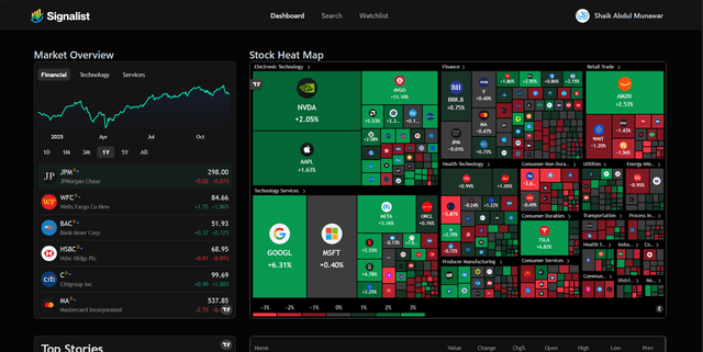 Stock Market